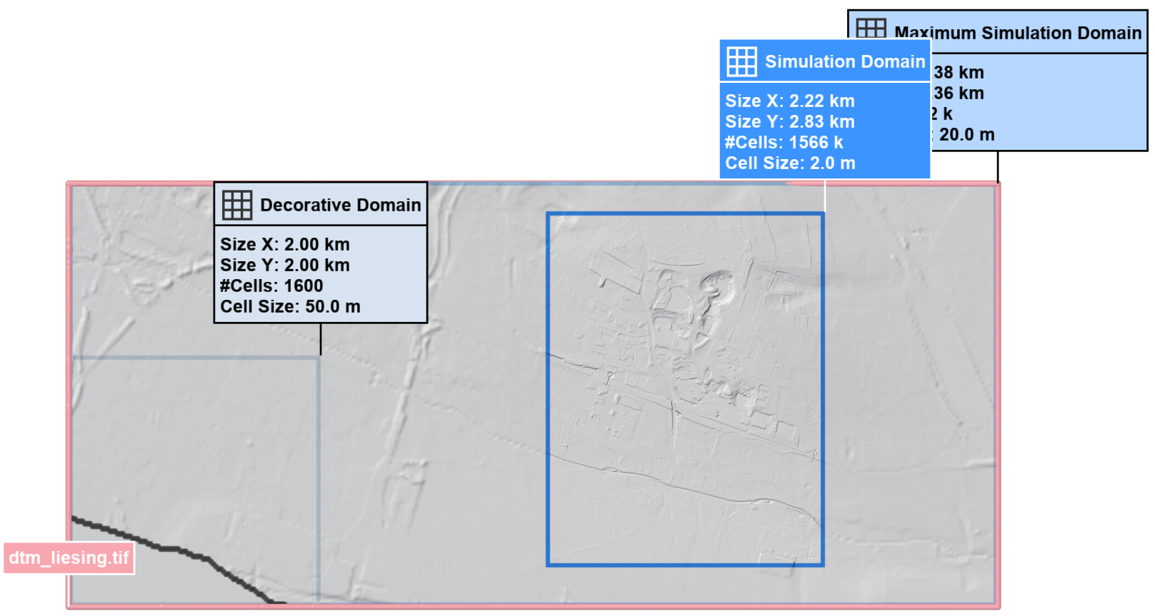 Simulation domain set